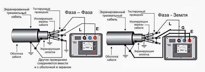 Кабели 11 кВ и 33 кВ между сердечниками и землей